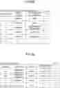 Fig. 06 - DEVICE MANAGEMENT SYSTEM, DEVICE MANAGEMENT METHOD, AND RECORDING MEDIUM
