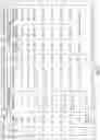 Fig. 33 - Updating Pointer List to Remove Reference to Stored Encoded Data Slice in Response to Delete Request