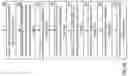 Fig. 42 - Updating Pointer List to Remove Reference to Stored Encoded Data Slice in Response to Delete Request