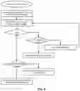 Fig. 09 - END-TO-END DATA PROTECTION FOR  COMPUTE IN MEMORY (CIM)/COMPUTE NEAR MEMORY (CNM)