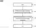 Fig. 01 - System and method for selecting a backup plan for newly stored files