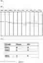Fig. 09 - Dynamic snapshot scheduling for data storage