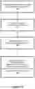Fig. 20 - Creating and distributing spare capacity of a disk array