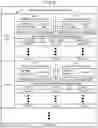 Fig. 09 - Method and apparatus for identifying high importance devices of a consistency group
