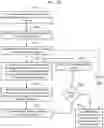 Fig. 18 - Method and apparatus for identifying high importance devices of a consistency group