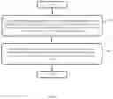 Fig. 14 - Causal attention-based multi-stream RNN for computer system metric prediction and influential events identification based on metric and event logs