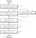 Fig. 01 - Method for automatically pruning search space of symbolic execution via machine learning