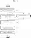 Fig. 06 - Method for automatically pruning search space of symbolic execution via machine learning