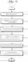 Fig. 07 - Method for automatically pruning search space of symbolic execution via machine learning