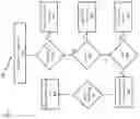 Fig. 07 - Heuristics for selecting subsegments for entry in and entry out operations in an error cache system with coarse and fine grain segments