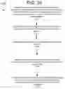 Fig. 34 - Heuristics for selecting subsegments for entry in and entry out operations in an error cache system with coarse and fine grain segments