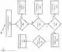 Fig. 07 - Error cache system with coarse and fine segments for power optimization