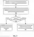 Fig. 06 - Multiple pin configurations of memory devices