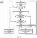 Fig. 13 - Methods, devices and systems for high speed transactions with nonvolatile memory on a double data rate memory bus