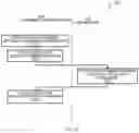 Fig. 15 - Methods, devices and systems for high speed transactions with nonvolatile memory on a double data rate memory bus
