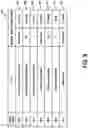 Fig. 13 - Taxonomy Normalization for Applications of a Remote Network Management Platform
