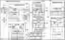 Fig. 01 - Update of deduplication fingerprint index in a cache memory