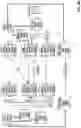 Fig. 17 - Chart engine