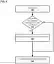 Fig. 14 - Mutable data ingestion and storage
