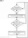 Fig. 15 - Mutable data ingestion and storage