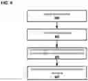 Fig. 16 - Mutable data ingestion and storage