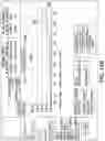 Fig. 17 - Display tool