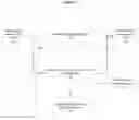 Fig. 02 - System for optimizing electronic data requests in a data storage environment