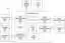 Fig. 01 - Methods and systems for arranging and displaying guided recommendations via a graphical user interface based on biological extraction