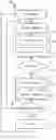 Fig. 05 - Data integrity of replicated databases