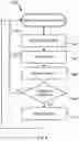 Fig. 07 - Data integrity of replicated databases