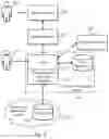 Fig. 03 - Content source integration