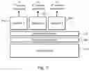 Fig. 04 - Content source integration