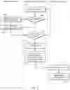 Fig. 10 - Content source integration