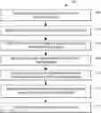 Fig. 01 - System and method for identifying locations with lifestyle preferences
