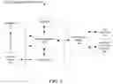 Fig. 02 - COLLABORATIVE ANNOTATION AND ARTIFICIAL INTELLIGENCE FOR DISCUSSION, EVALUATION, AND RECOMMENDATION OF RESEARCH PAPERS