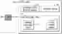 Fig. 01 - Protection of data from malicious user in computing device from pre-boot state