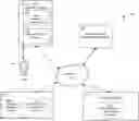 Fig. 01 - Computer-based platforms or systems, computing devices or components and/or computing methods for technological applications involving provision of a portal for managing user accounts having a login portal configured to defend against credential replay attacks