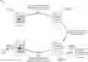 Fig. 01 - Form and template detection