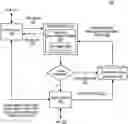 Fig. 01 - Reinforcement learning techniques for dialogue management