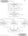 Fig. 01 - Machined learning supporting document data extraction
