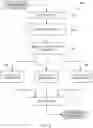 Fig. 03 - Machined learning supporting document data extraction