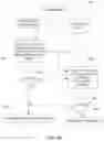Fig. 13 - Machined learning supporting document data extraction