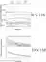 Fig. 17 - Model selection for production system via automated online experiments