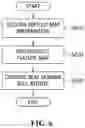 Fig. 05 - Apparatus for encoding and decoding feature map and method using the same