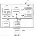 Fig. 15 - Apparatus for encoding and decoding feature map and method using the same