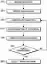 Fig. 01 - Method and system for an adversarial training using meta-learned initialization