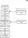 Fig. 01 - Diagnosing sources of noise in an evaluation