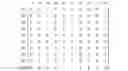 Fig. 03 - Diagnosing sources of noise in an evaluation