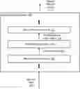 Fig. 01 - Neural networks with pre-normalized layers or regularization normalization layers