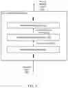 Fig. 04 - Neural networks with pre-normalized layers or regularization normalization layers